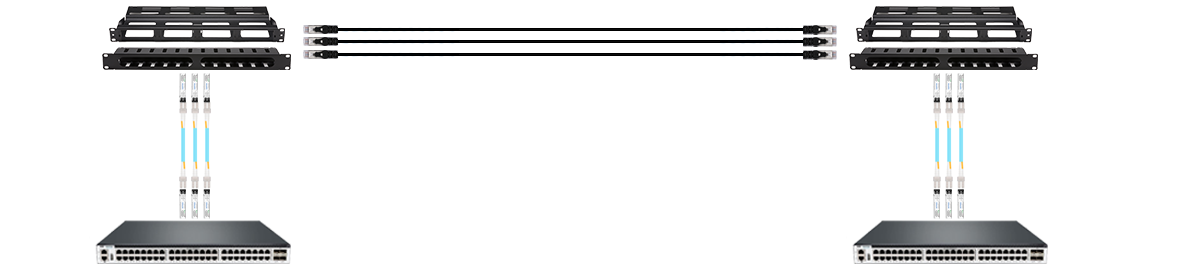 Scenario 3